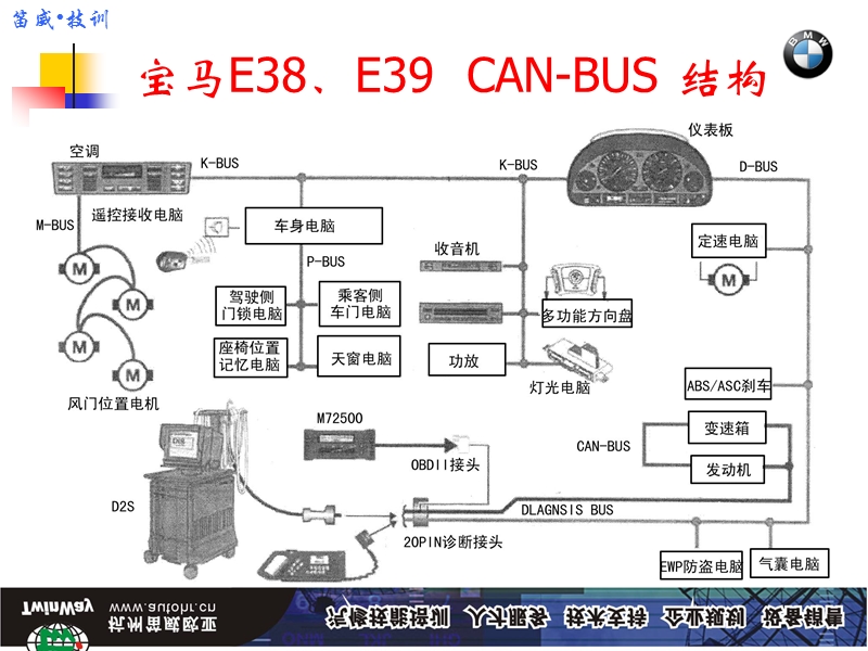 宝马新系统新元件原理与检测.ppt_第3页