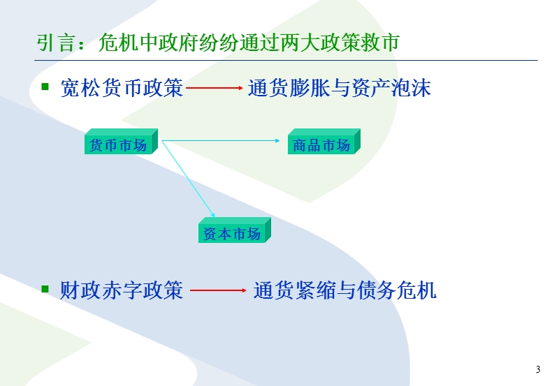 当前宏观经济金融形势与政策解析2011.ppt_第3页