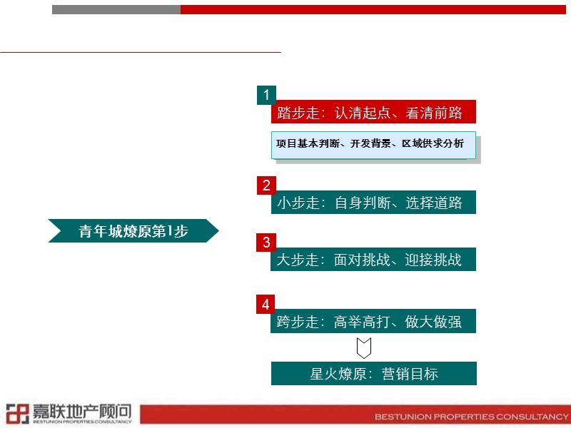 利通·青年城全案营销策划报告.ppt_第3页