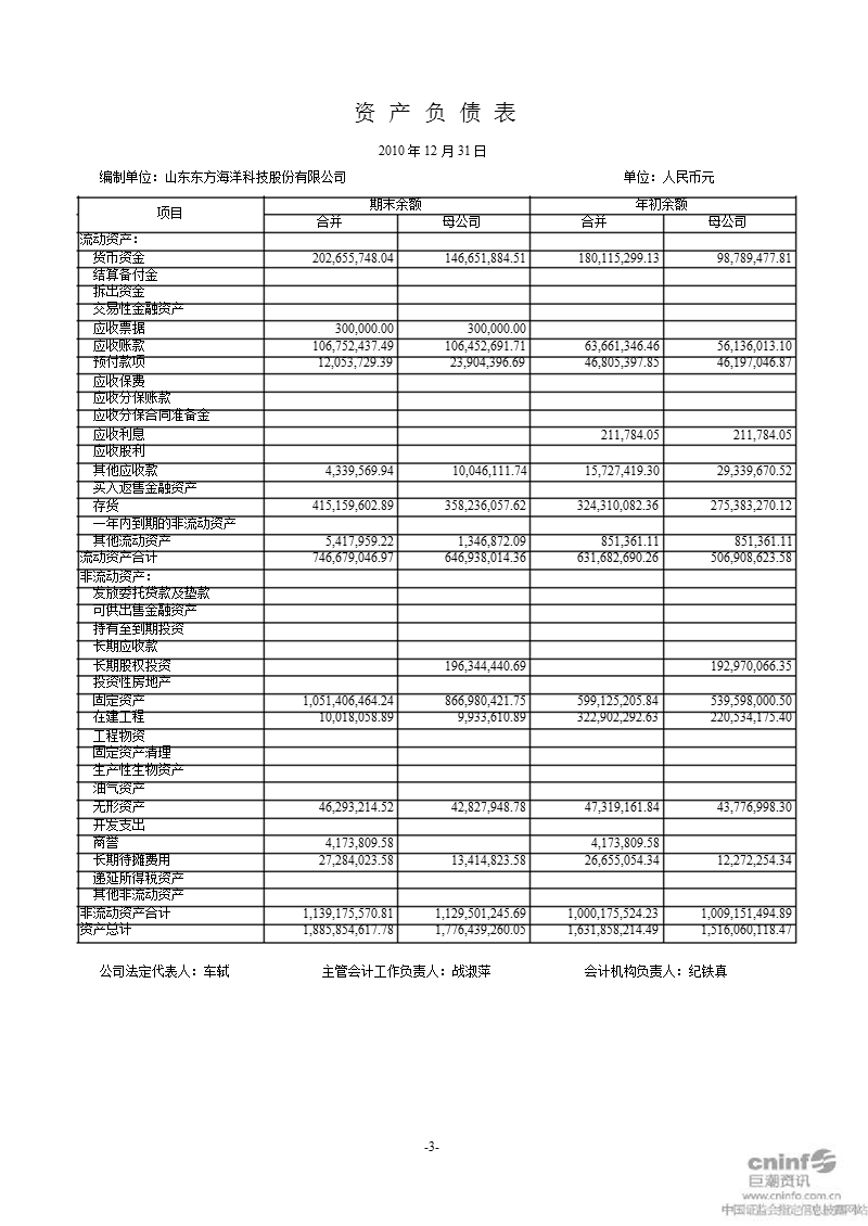 东方海洋：2010年年度审计报告.ppt_第3页