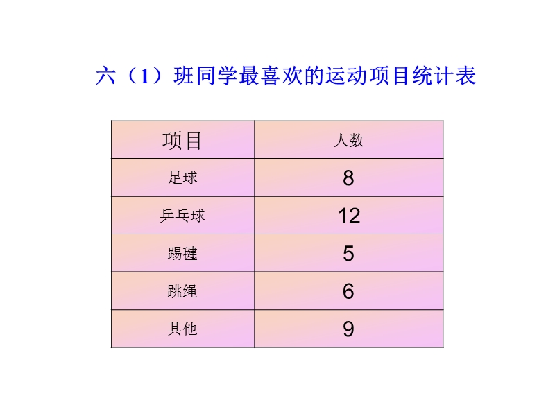 人教版小学数学六年级上册第六单元《扇形统计图》ppt课件2.ppt_第3页