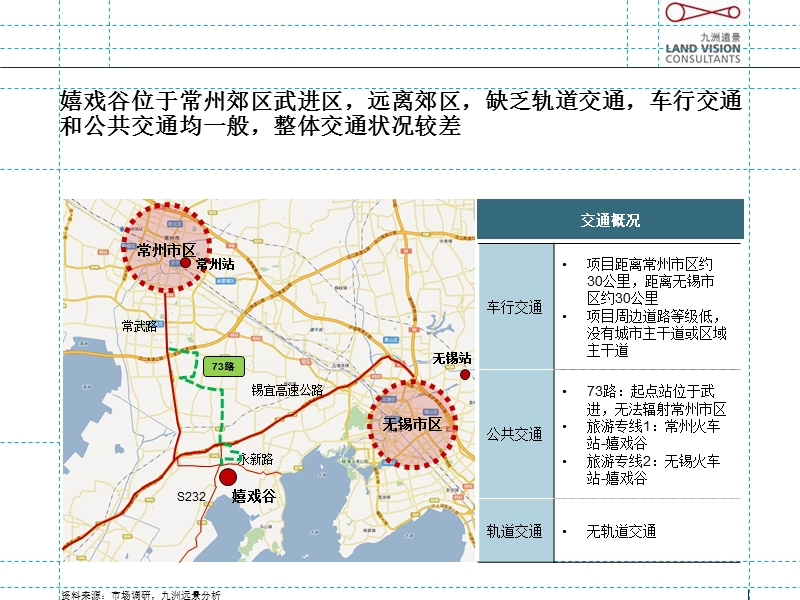 常州环球动漫嬉戏谷项目招商手册.pptx_第3页