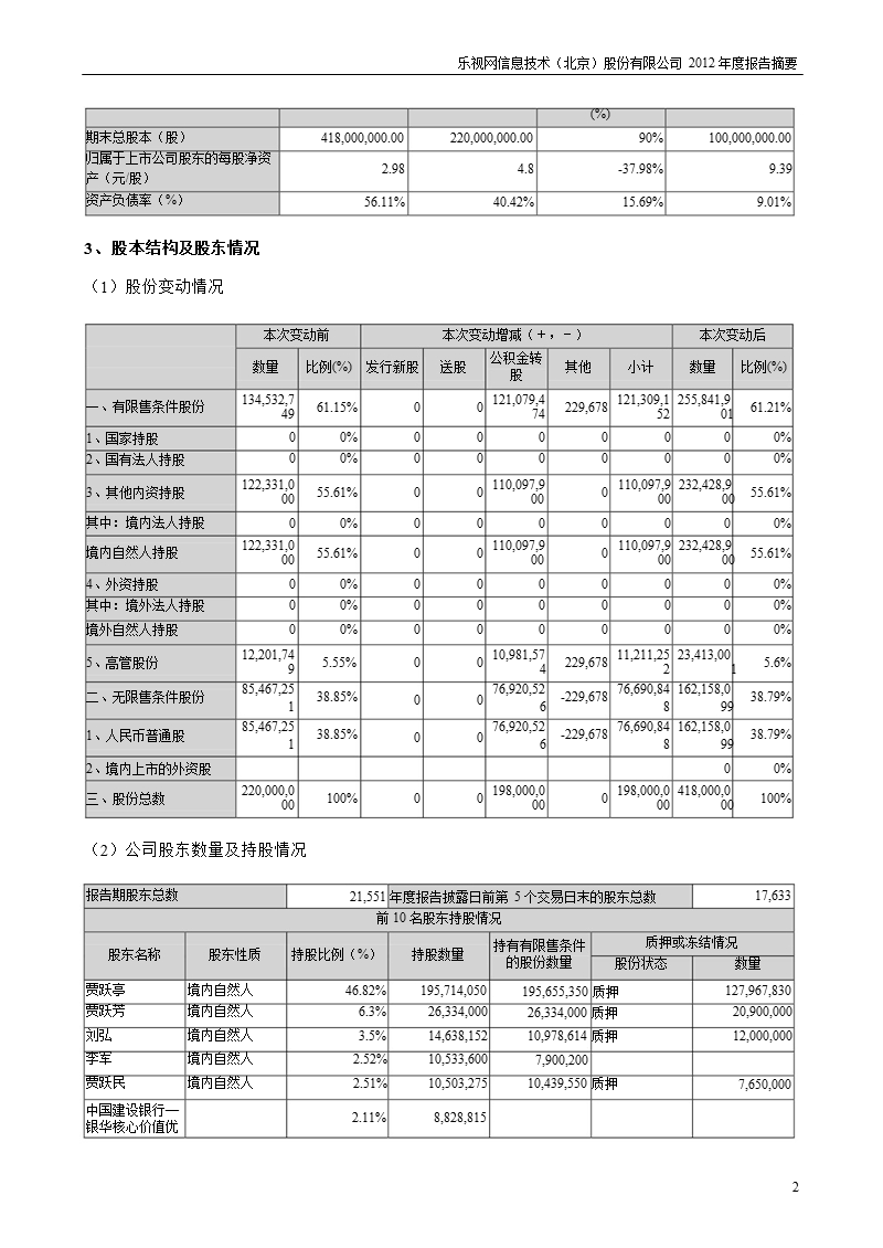 乐视网：2012年年度报告摘要.ppt_第2页