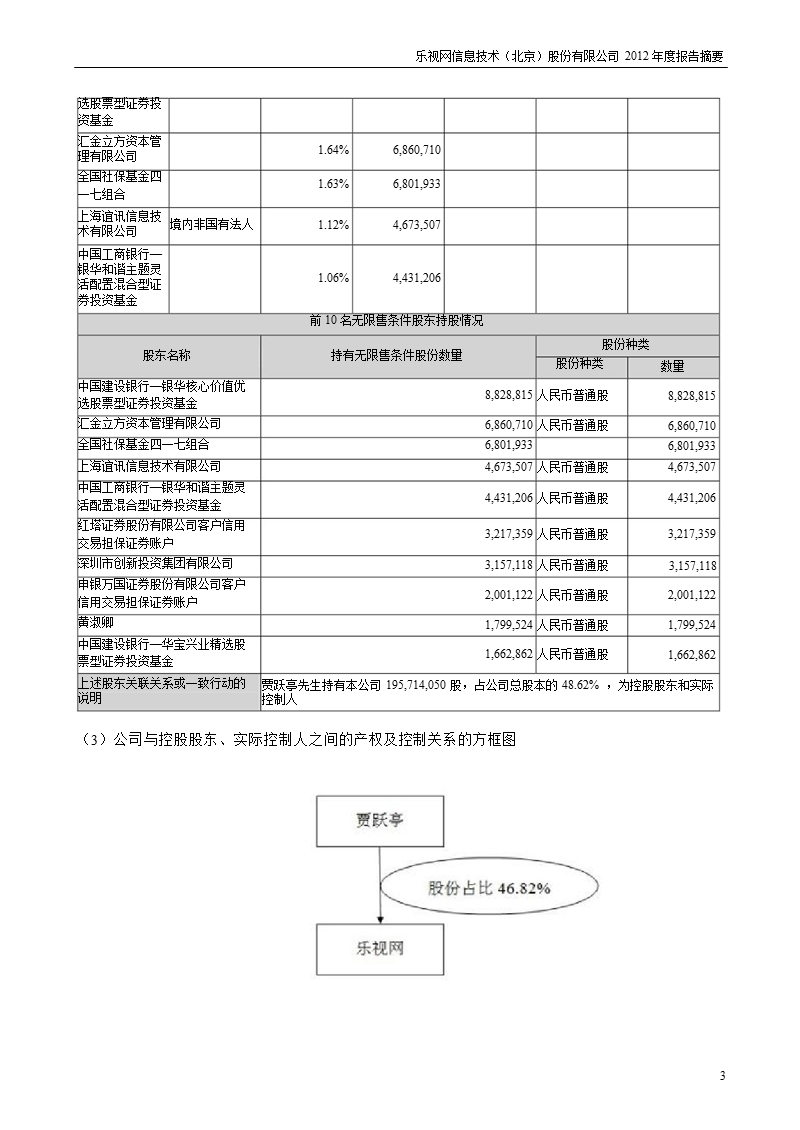 乐视网：2012年年度报告摘要.ppt_第3页