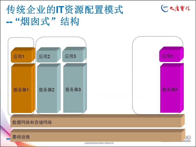 企业云与物联网行业应用.ppt_第3页