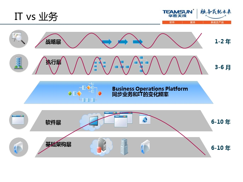 华胜天成云计算实践.ppt_第3页