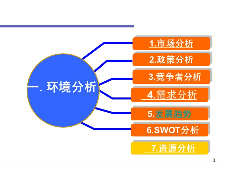 分公司年度规划模板（ppt）.ppt_第3页