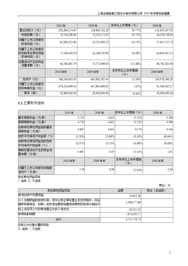 上海佳豪：2010年年度报告摘要.ppt_第2页