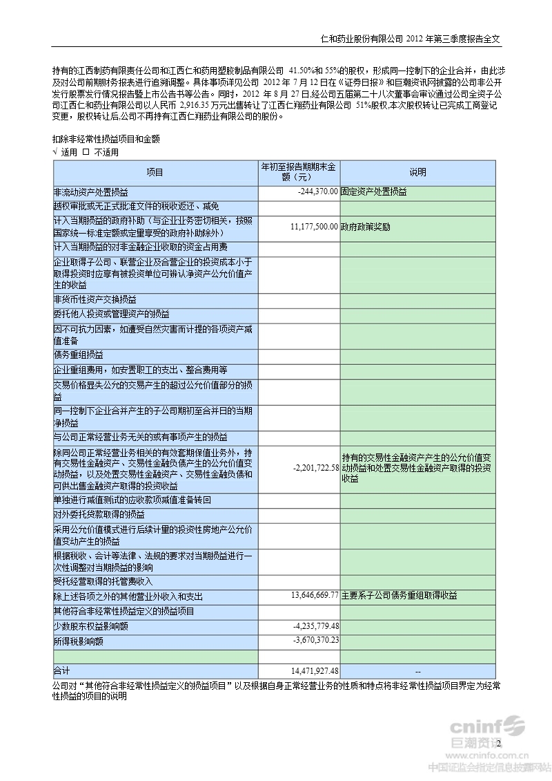 仁和药业：2012年第三季度报告全文.ppt_第2页