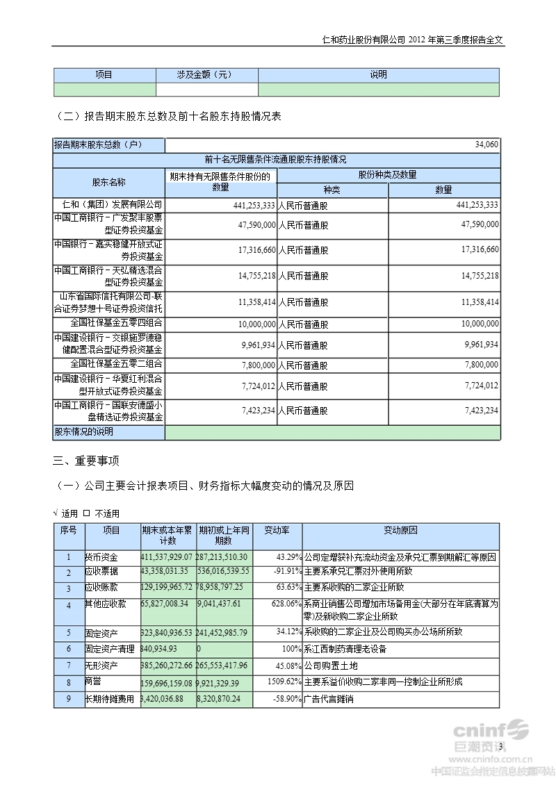 仁和药业：2012年第三季度报告全文.ppt_第3页