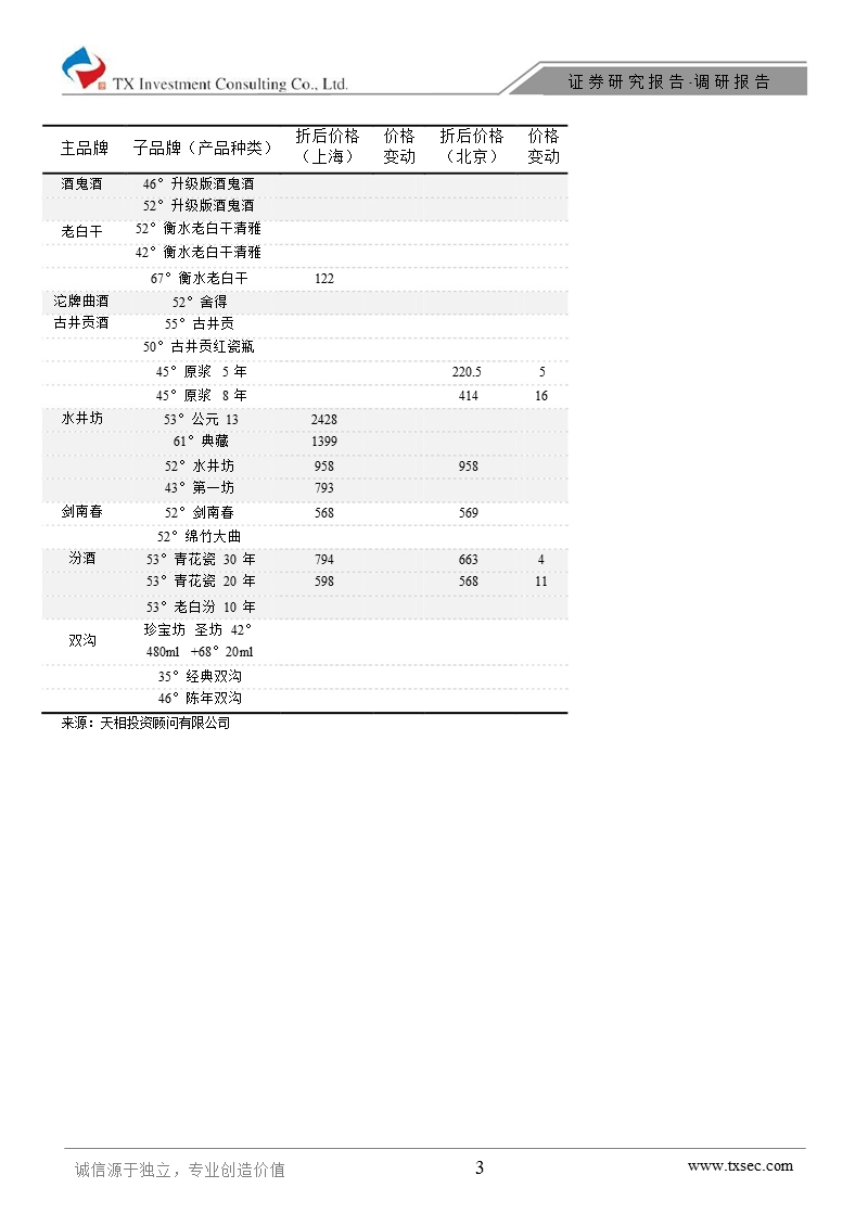 华泰食品饮料行业草根调研报告：草根·拾贝-130219.ppt_第3页