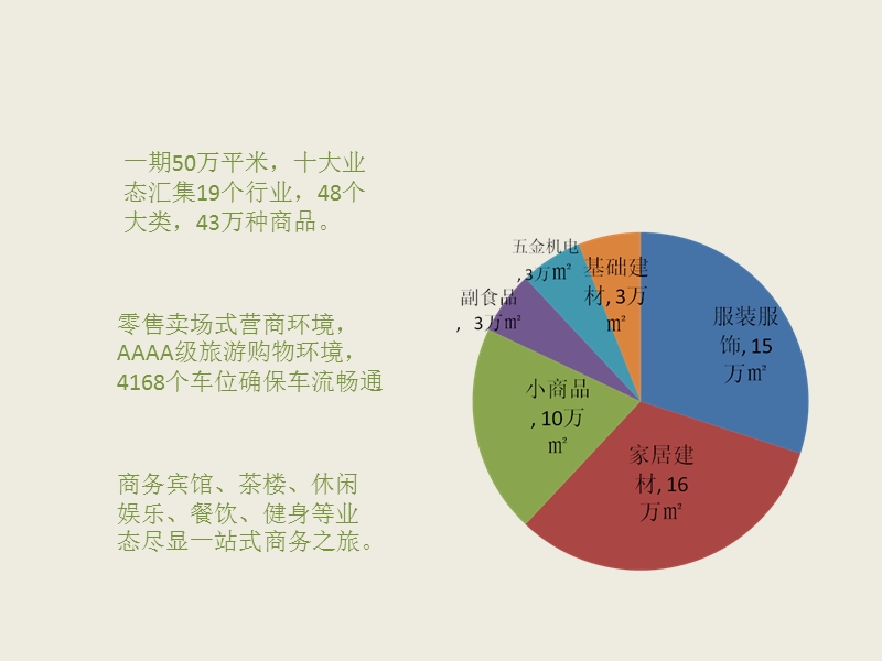 四川西南商贸城项目招商手册(32页）.ppt_第3页