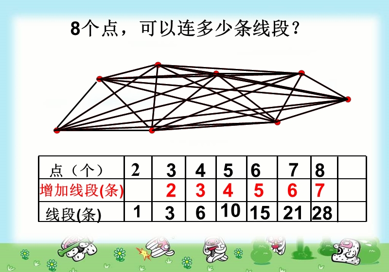 人教版六年级下册数学思考_找规律.ppt_第2页