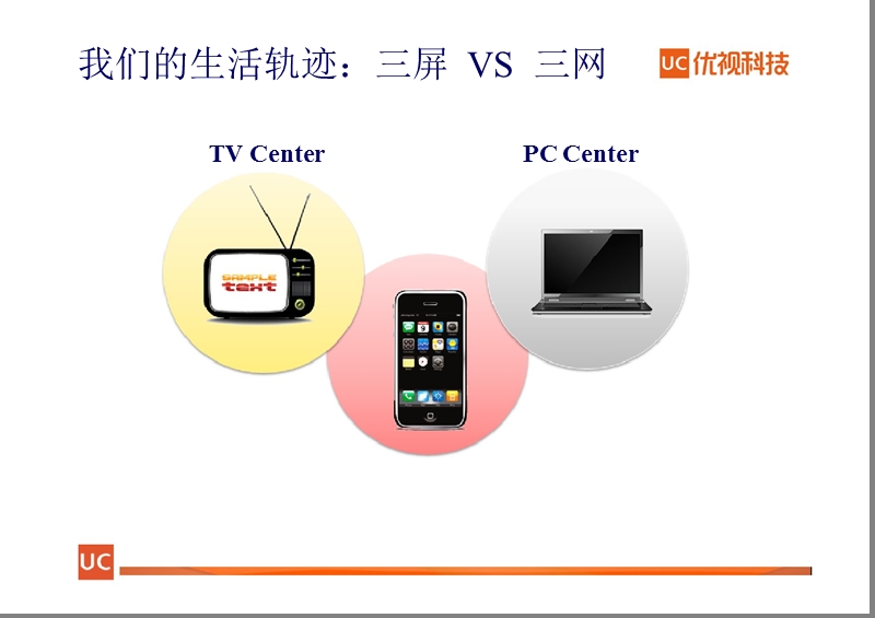 优视科技--三网融合与移动互联.ppt_第3页