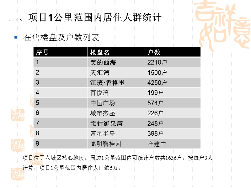 佛山高明时代广场招商手册.ppt_第3页