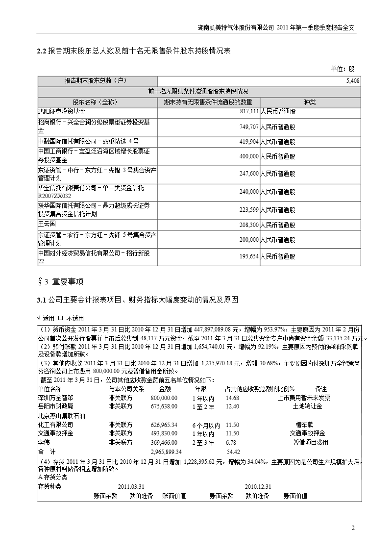 凯美特气：2011年第一季度报告全文.ppt_第2页