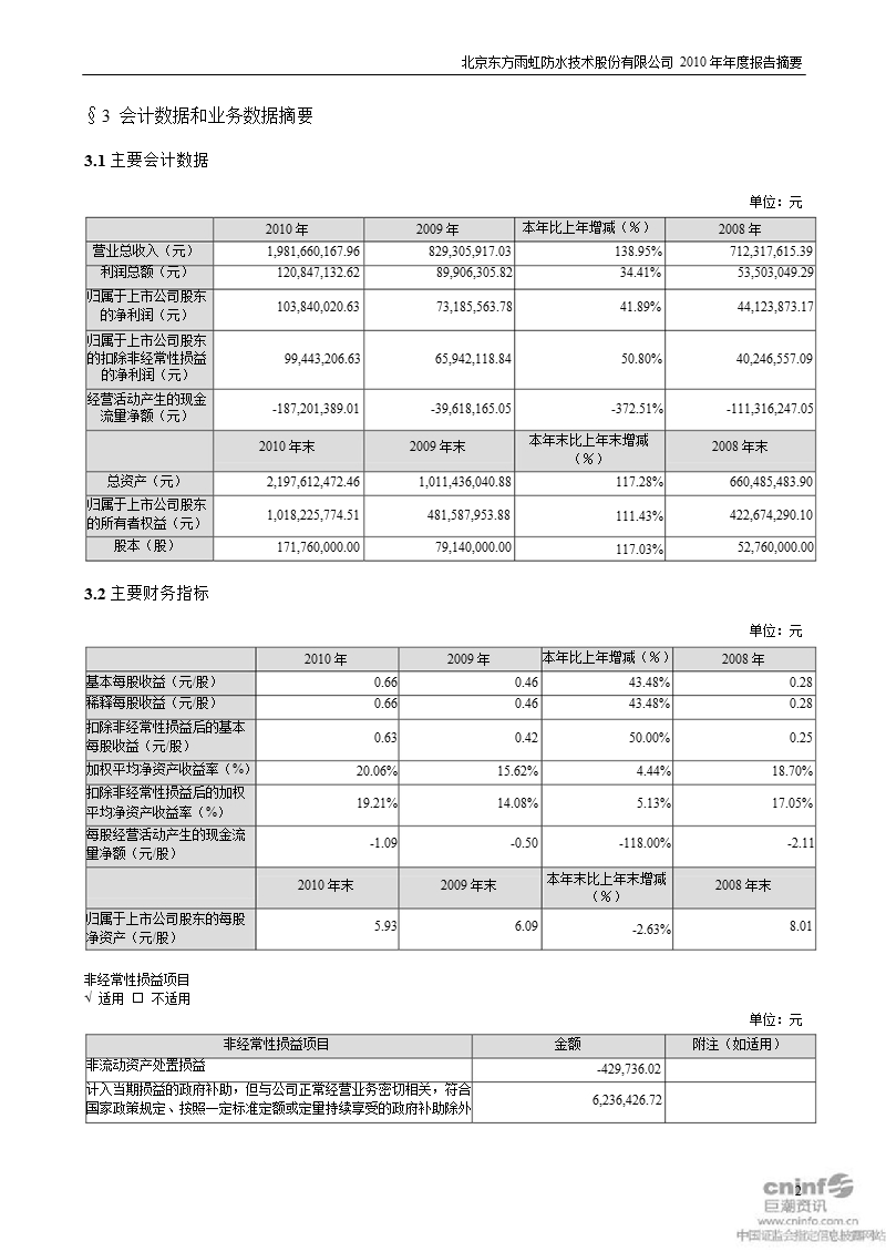 东方雨虹：2010年年度报告摘要.ppt_第2页