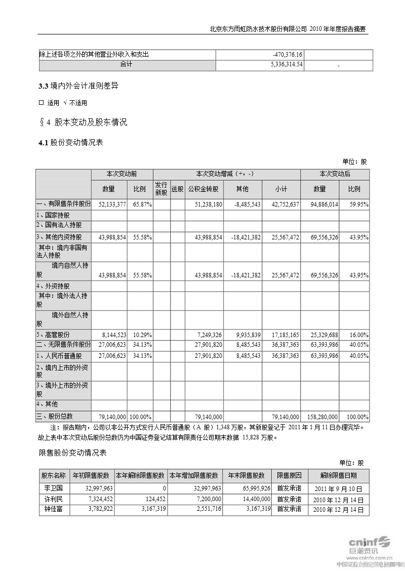 东方雨虹：2010年年度报告摘要.ppt_第3页