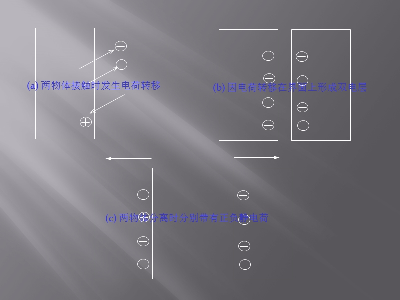 工厂员工_静电防护培训.ppt_第3页