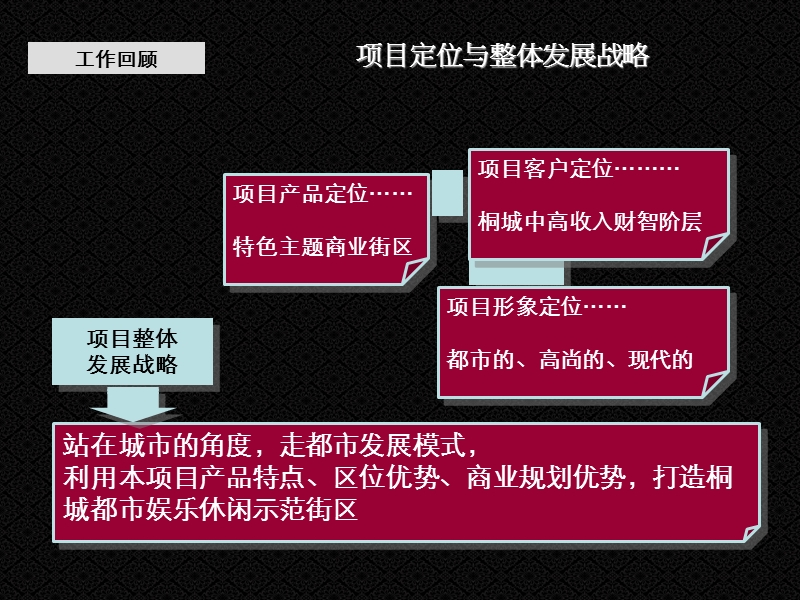 安徽桐城和平尚街“花园道”2011年底前营销策略与执行报告50p.ppt_第3页