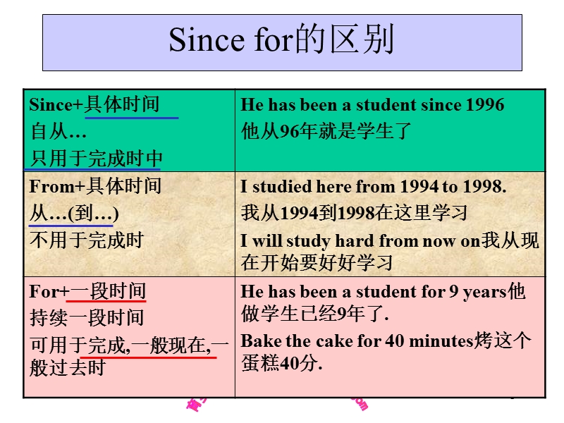 中考英语语法 第3讲 介词育英科技 王衡老师 中考英语四轮复习法(最新版)part2(42-69页).ppt_第3页