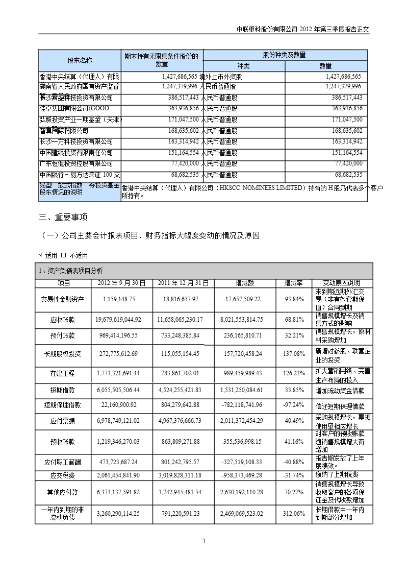 中联重科：2012年第三季度报告正文.ppt_第3页