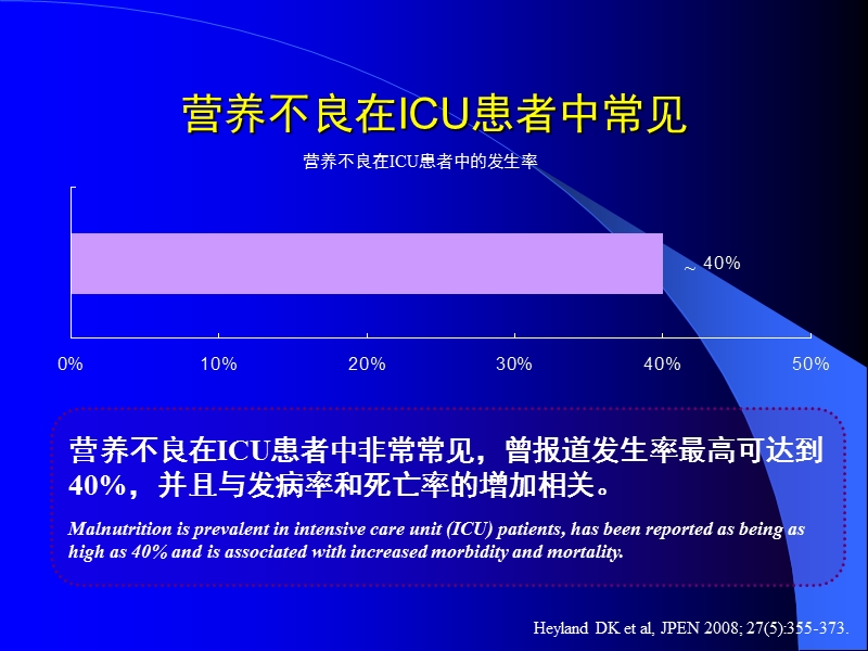 外科营养.ppt_第3页