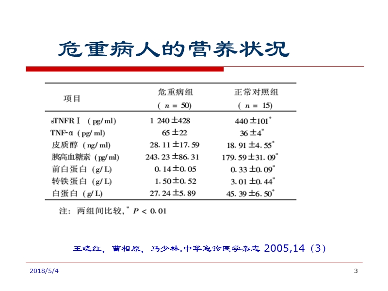 危重病人营养的时机和评估2.ppt_第3页