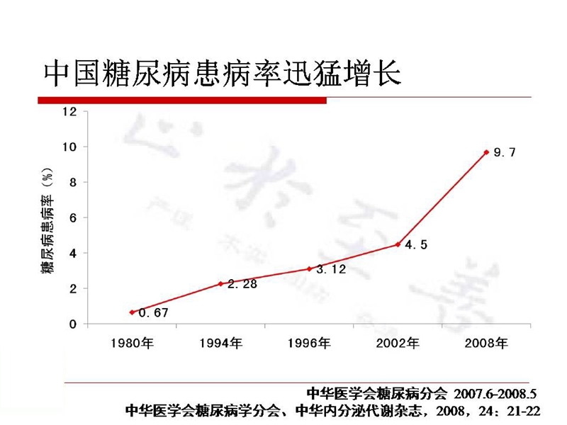 胰岛素的规范注射.pptx_第2页