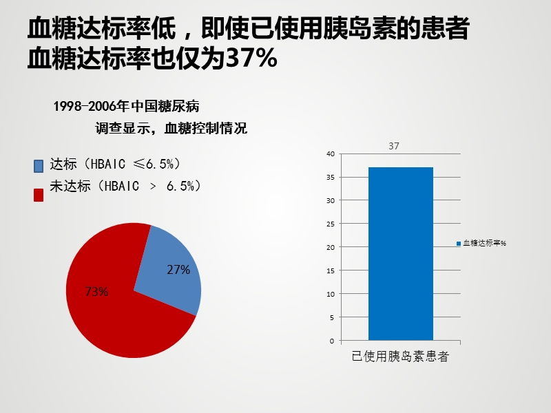 胰岛素的规范注射.pptx_第3页