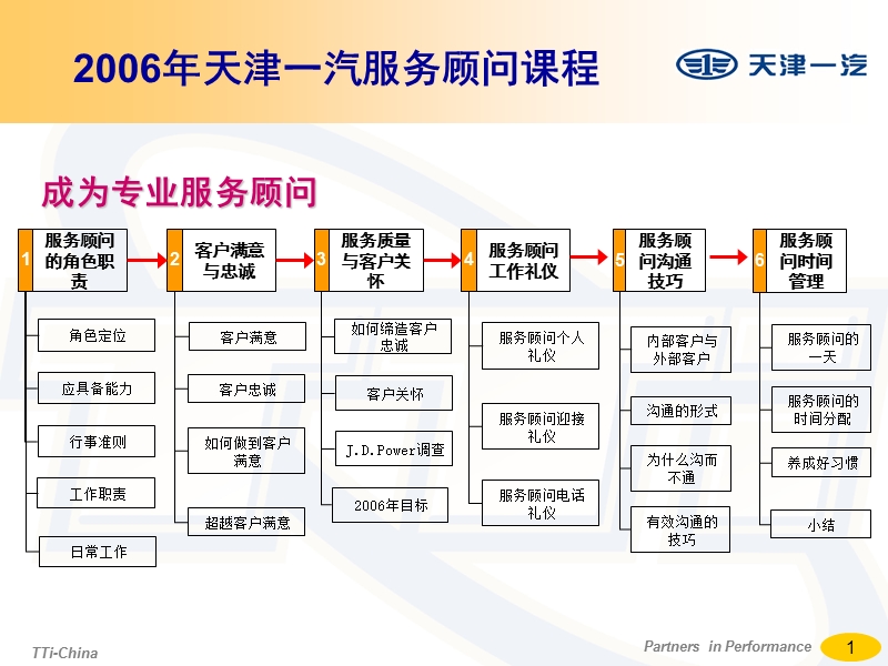 成为专业的服务顾问-授课.ppt_第1页