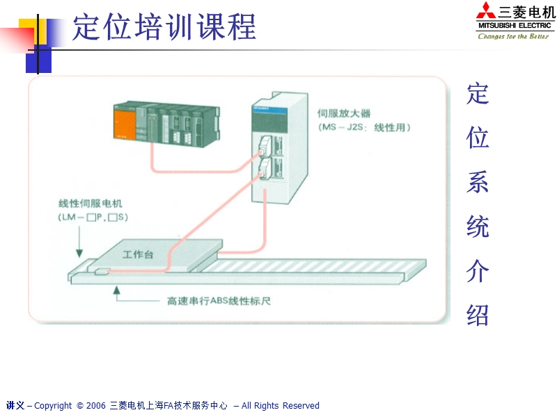 三菱plc-定位模块培训.ppt_第2页