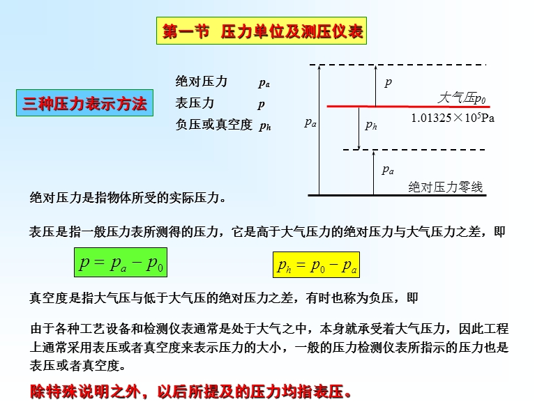 压力的测量.ppt_第2页