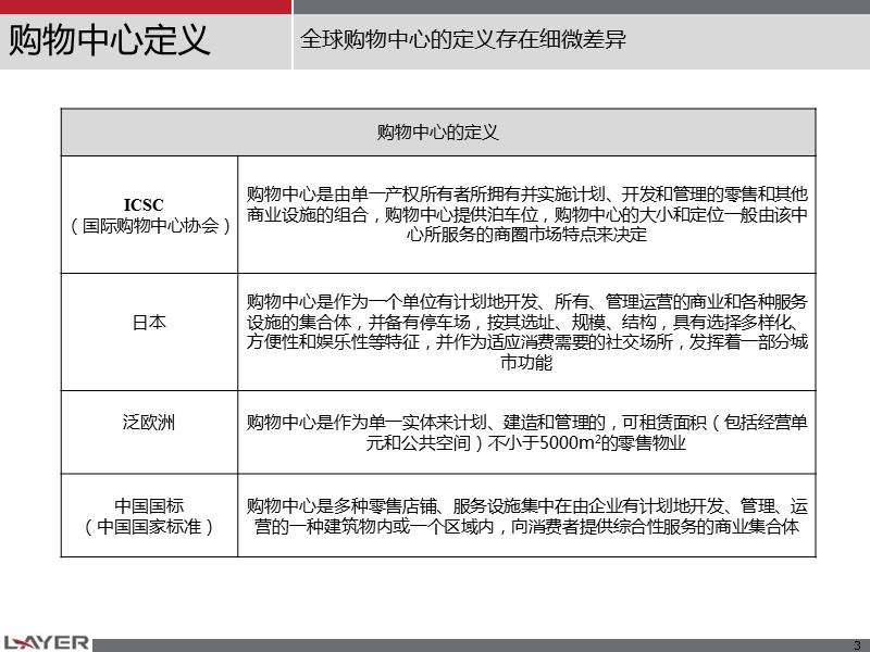 全球购物中心发展及操作体系126p.ppt_第3页