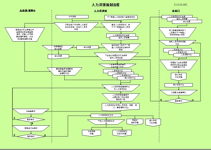 人力资源流程图35页.ppt_第1页