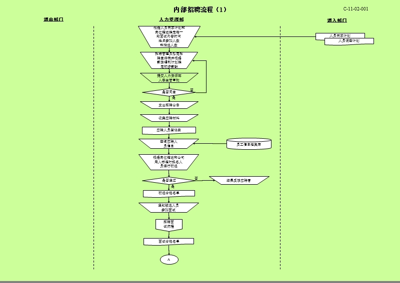 人力资源流程图35页.ppt_第3页