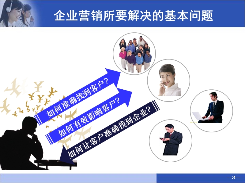 企业名片业务方案.ppt_第3页