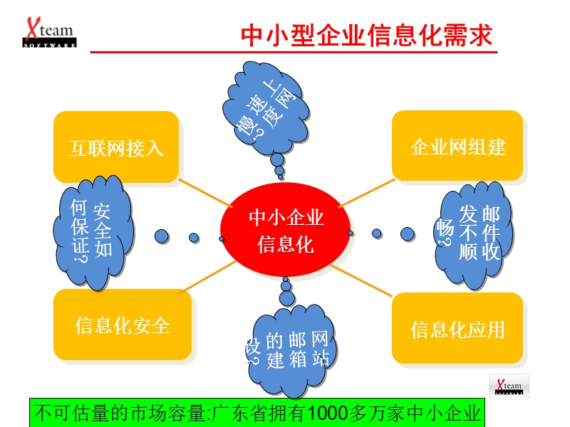 中小企业一站式解决方案.ppt_第3页