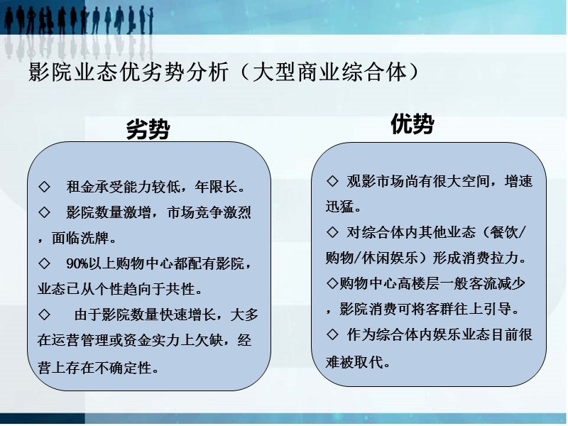 大型商业综合体引进影院的思考（37页）.ppt_第3页