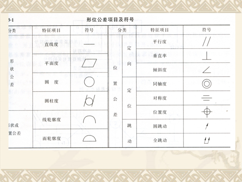 形位公差的标注及公差原则.ppt_第1页