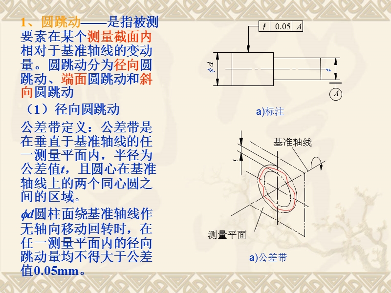 形位公差的标注及公差原则.ppt_第3页