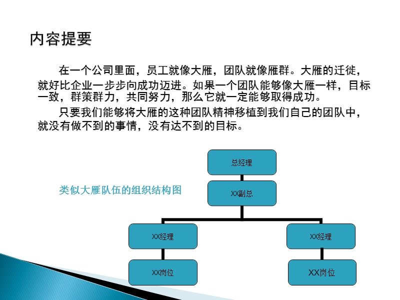 大雁精神(新).ppt_第2页