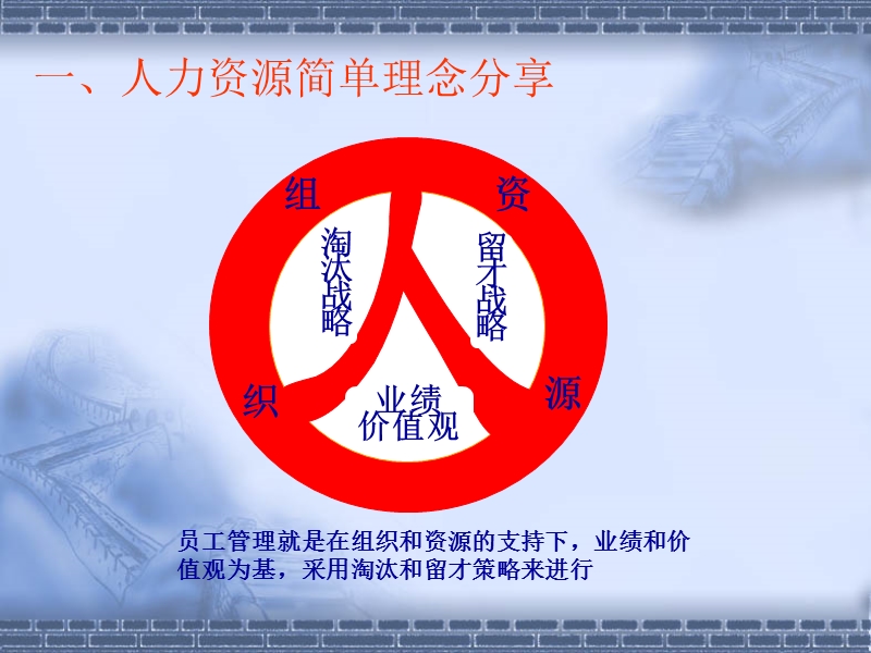 后备班长提升培训-员工管理技巧.ppt_第3页