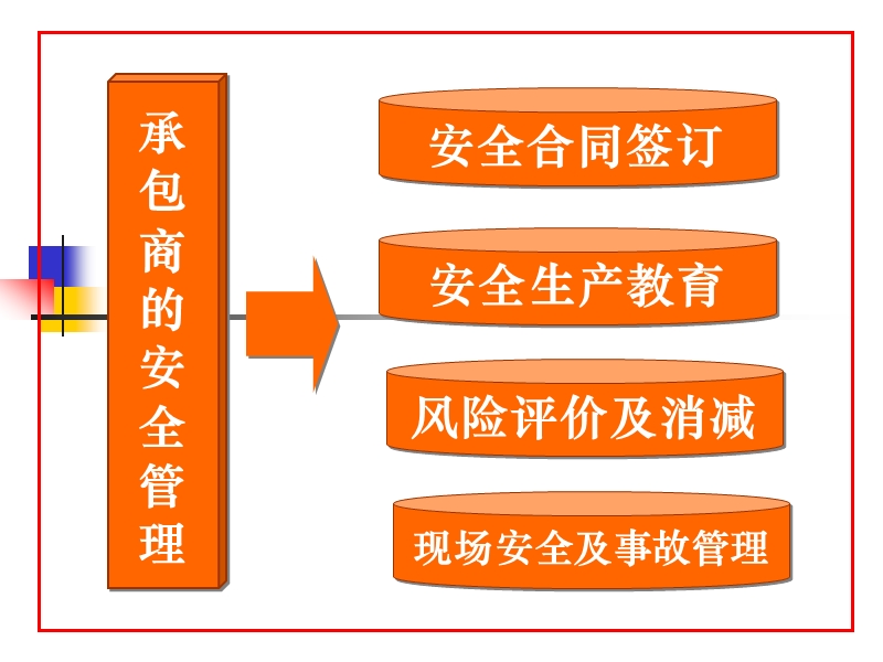 承包商准入安全教育培训.ppt_第2页