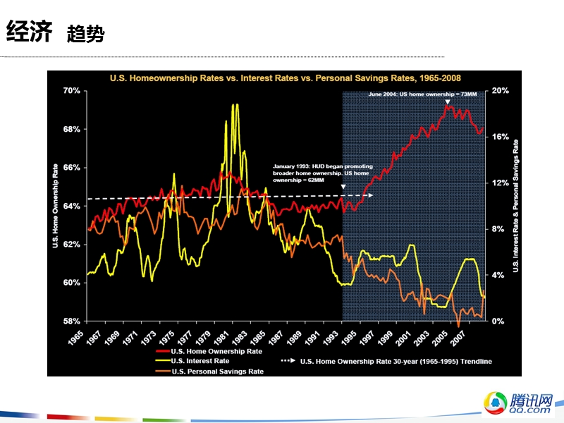 全球互联网趋势.ppt_第3页