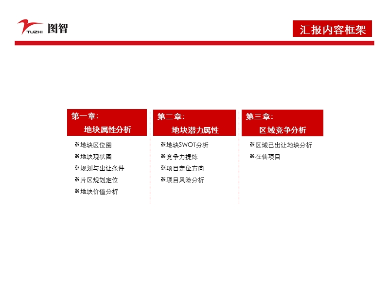 厦门观音山2011p30地块价值分析报告20p.ppt_第2页