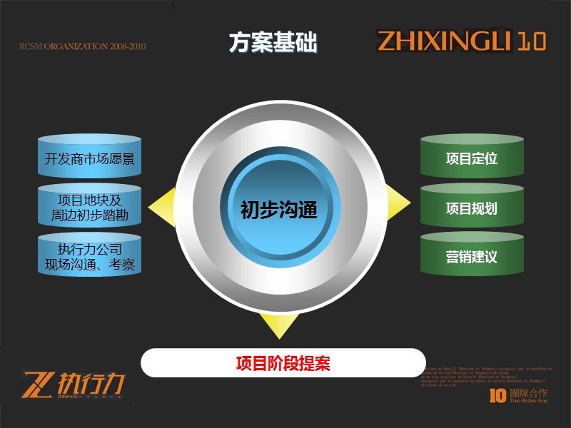 四川省成都温江首席项目规划及营销建议（46页）.ppt_第2页