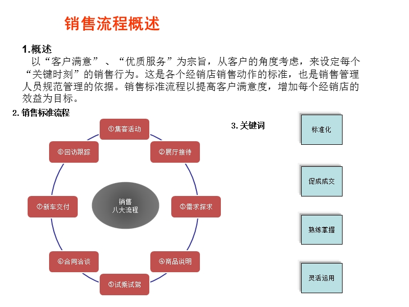 汽车销售流程培训教材.ppt_第2页