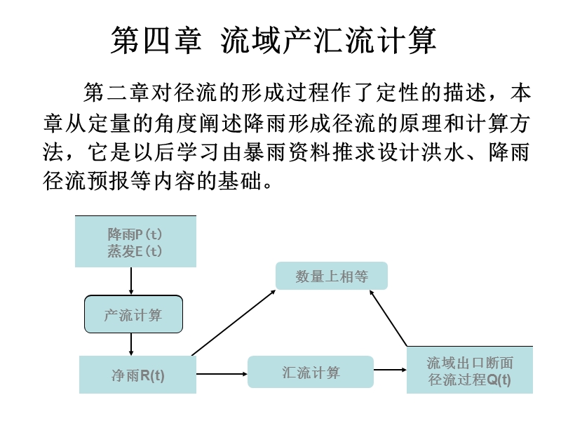 流域产汇流计算.ppt_第2页