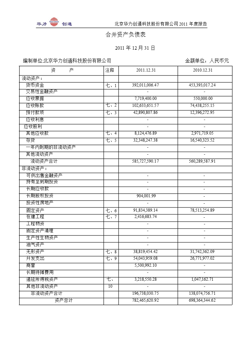 华力创通：2011年年度审计报告.ppt_第3页